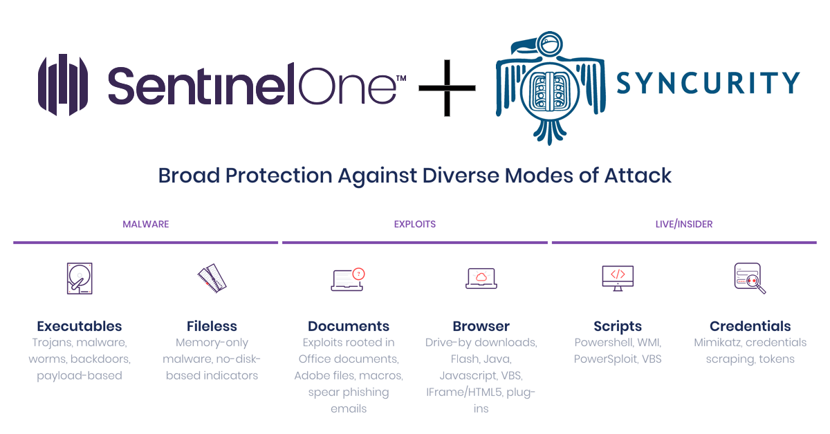 Sentinelone And Syncurity Ir Flow Soar Platform Integration