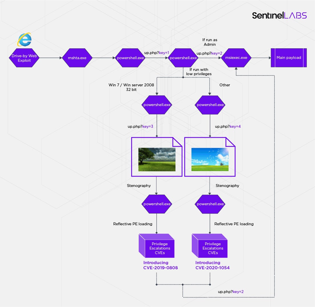 Cve 2023. Payloads в картинку. Malware description with diagram.