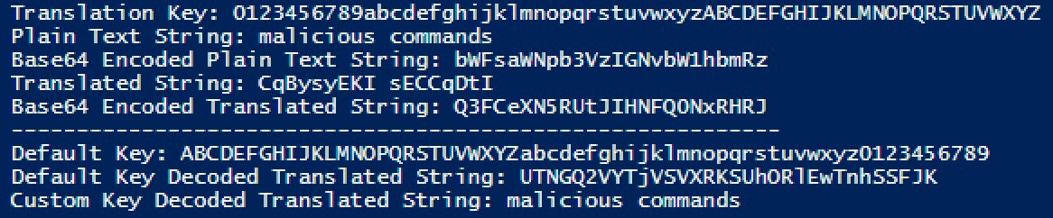 A Guide To Encoding Decoding In Base64 Sentinelone