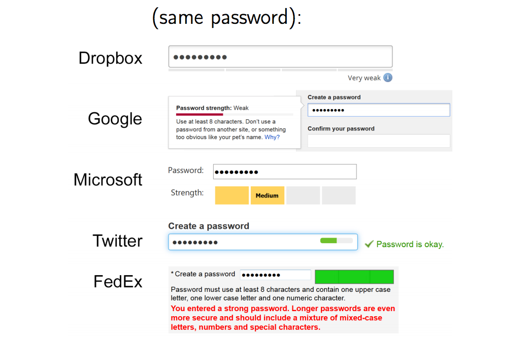 Bonuscraft 100 plo password. Пароль пассворд. Password strength Meter. Weak password. Как заполнить password.