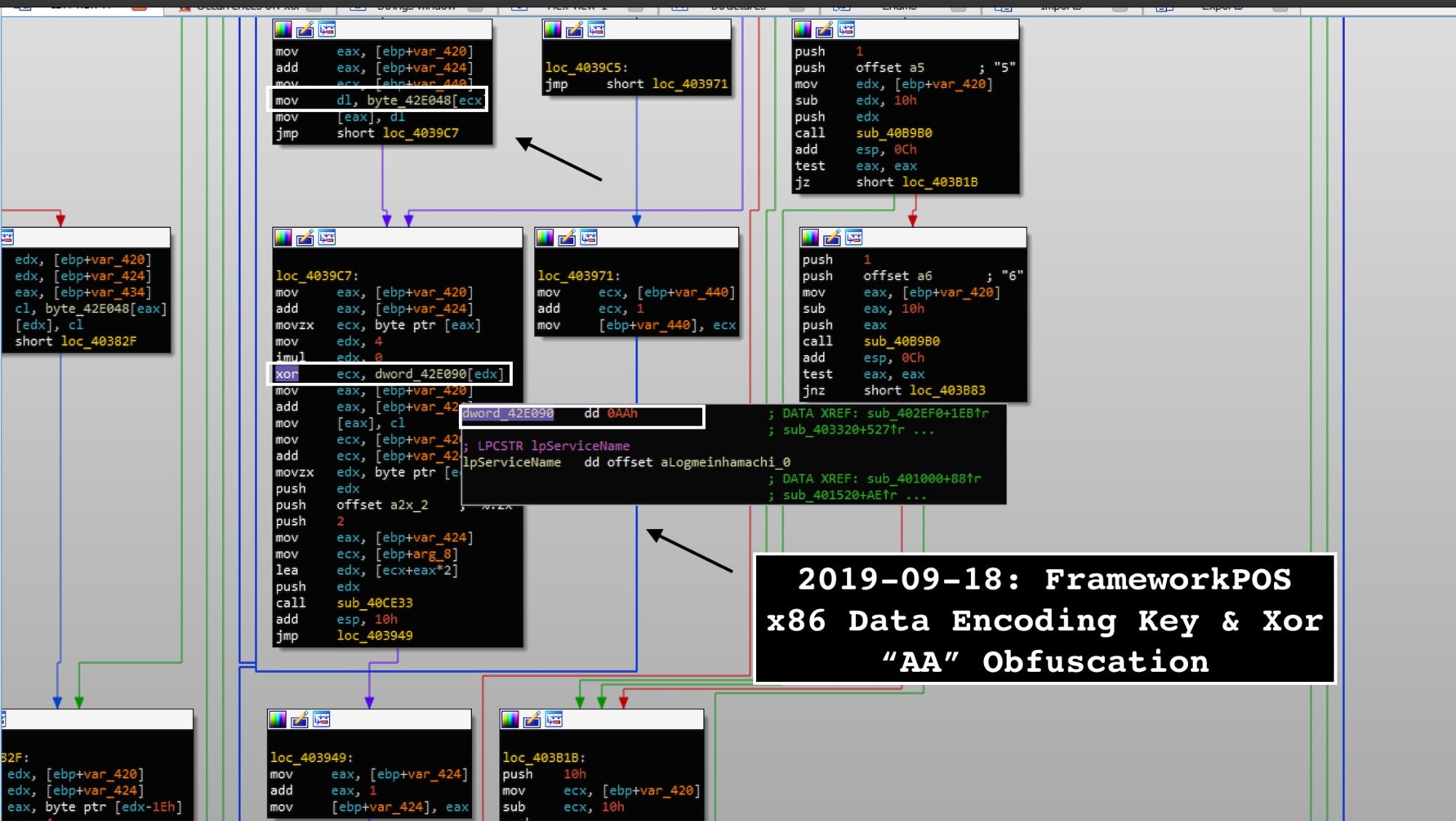 FIN6 bypass some static anti-virus detection