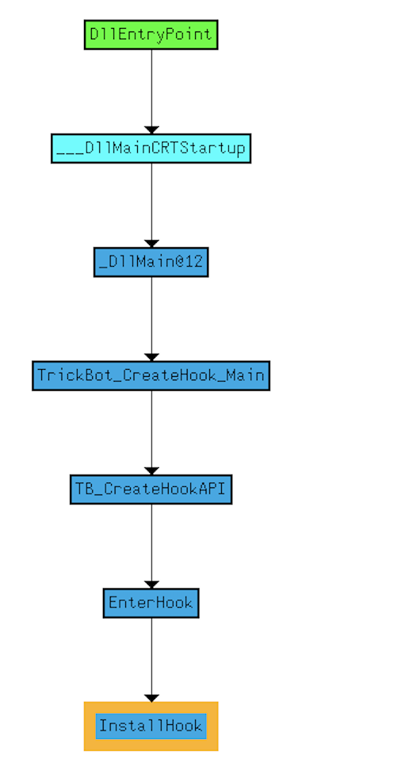 image of trickbot hooking