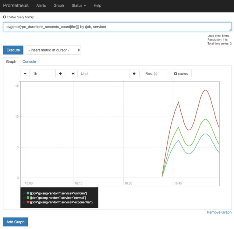 Prometheus Tutorial: A Detailed Guide to Getting Started | Scalyr