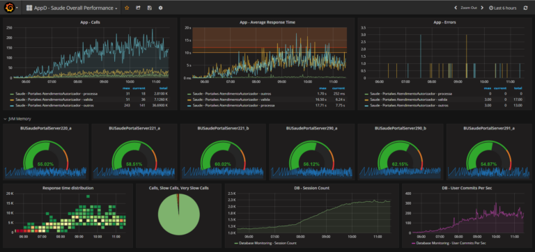 Grafana Plugins: 7 That Are Worth a Look | Scalyr Blog