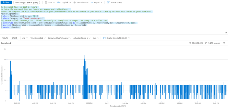 SentinelOne | What Is Log Analytics? It's More Than Just an Azure Service