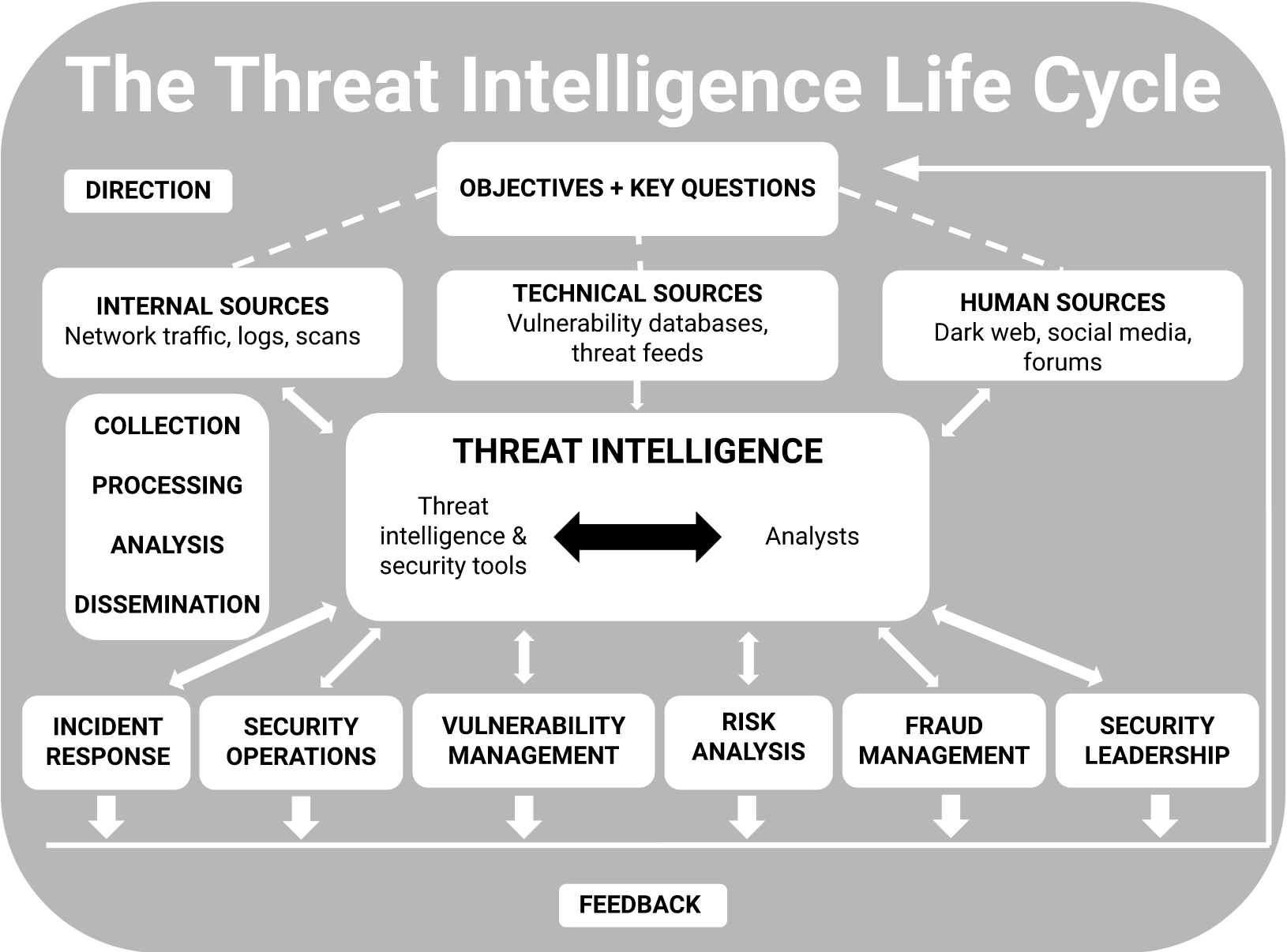 What Is Cyber Threat Intelligence SentinelOne