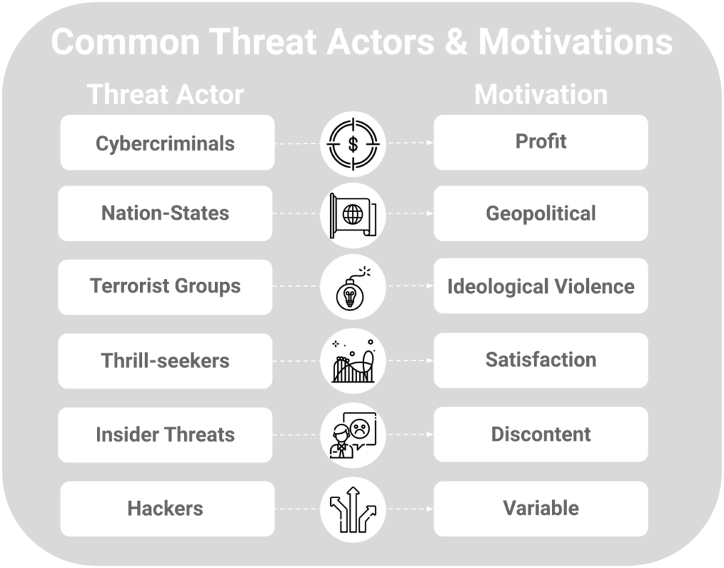 what-is-a-threat-actor-types-examples-of-cyber-threat-actors