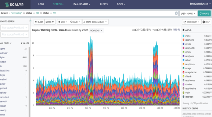 Google Cloud Security Tools - Solarwinds Logo | SentinelOne