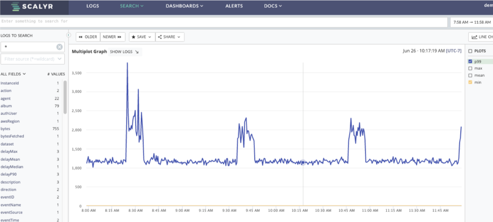 Google Cloud Security Tools - Datadog Logo | SentinelOne