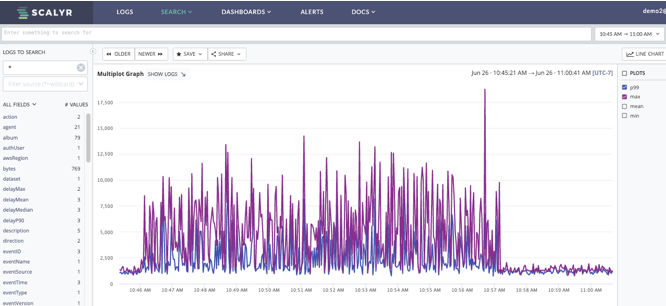 Google Cloud Security Tools - Dynatrace Logo | SentinelOne