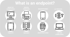 Endpoint Management - What is an Endpoint | SentinelOne