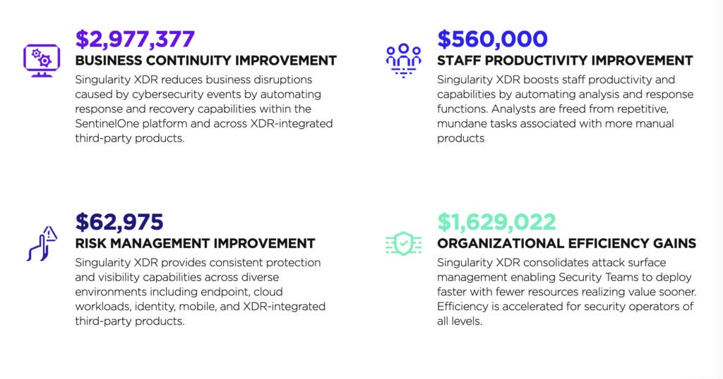 What is Cybersecurity TCO (Total Cost of Ownership)? - SentinelOne