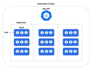 Kubernetes Clusters | SentinelOne