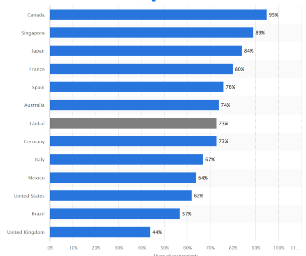 Advanced endpoint protection - 2023 assessment Survey | SentinelOne