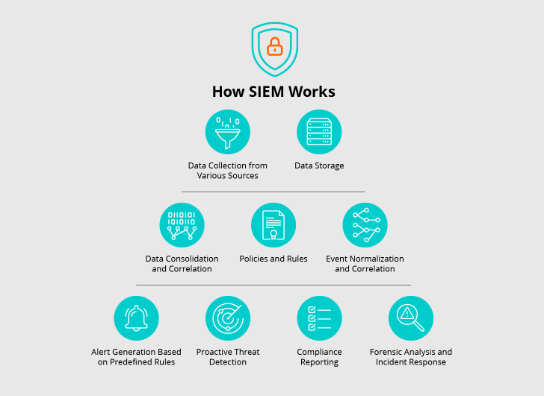 Ciem vs Siem - How SIEM Works | SentinelOne