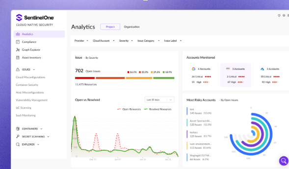 Endpoint Security vs Antivirus - CNAPP Overview Dashboard | SentinelOne