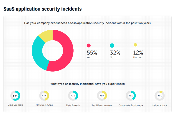 cyber threat incidents in 2024 -cloud ransomware protection | SentinelOne