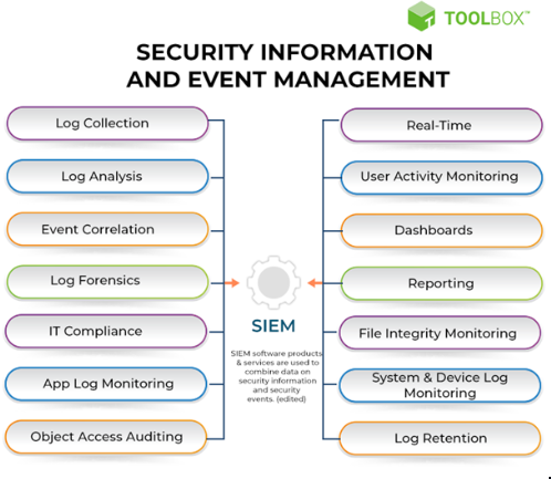 siem vs log management - SIEM | SentinelOne