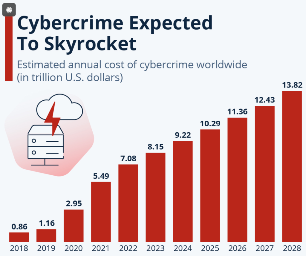 Defensive Cyber Security - Cyber Crime Report | SentinelOne