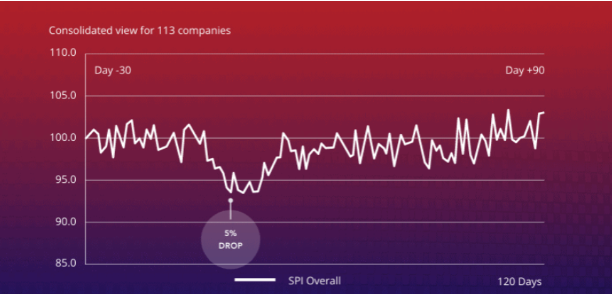 Defensive Cyber Security - influence of cyberattacks | SentinelOne