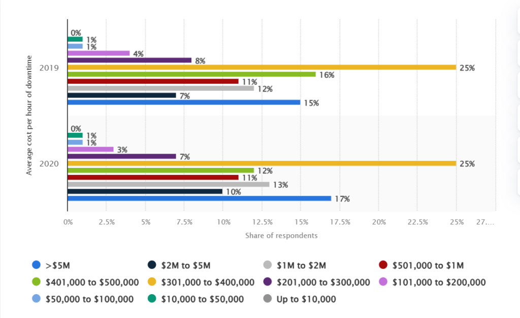 AWS Security Monitoring Tools - downtime on multiple companies’ financial books | SentinelOne