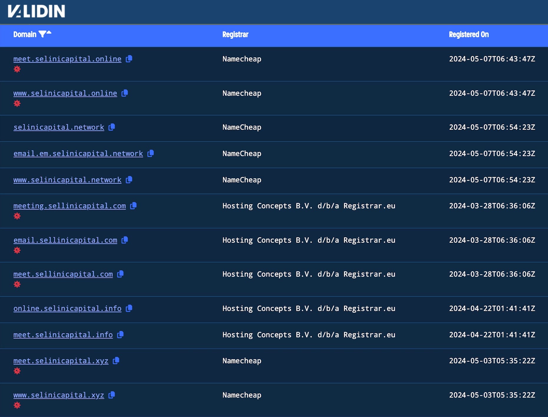 Bulk domain scanning, past 180 days, showing registration summary