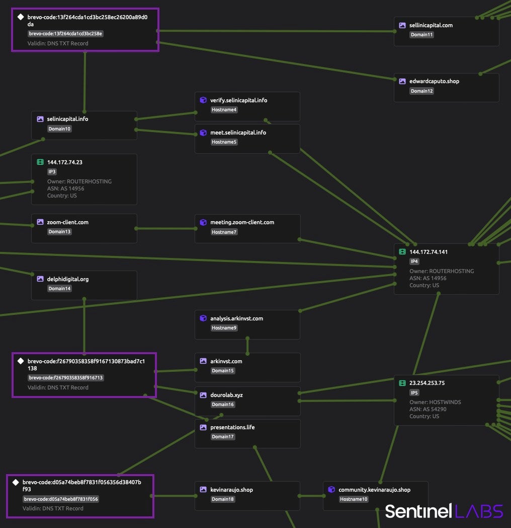 Pivoting initial infrastructure to wider set, though DNS TXT Records