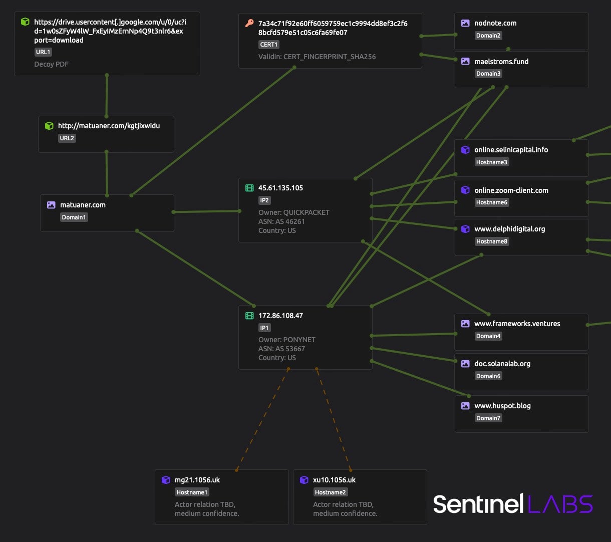 Pivoting from sample delivery to initial set of infrastructure