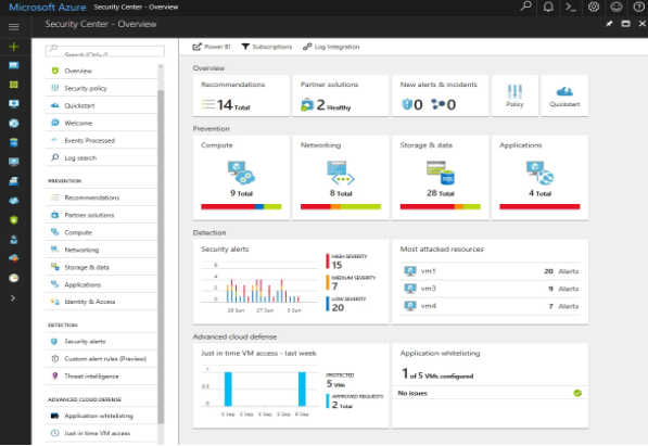 Azure security architecture - Microsoft Azure | SentinelOne