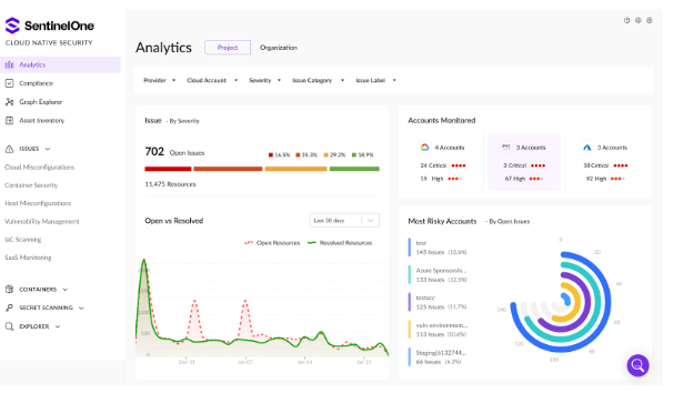 Azure Security Architecture - SentinelOne unified multi-cloud security dashboard | SentinelOne