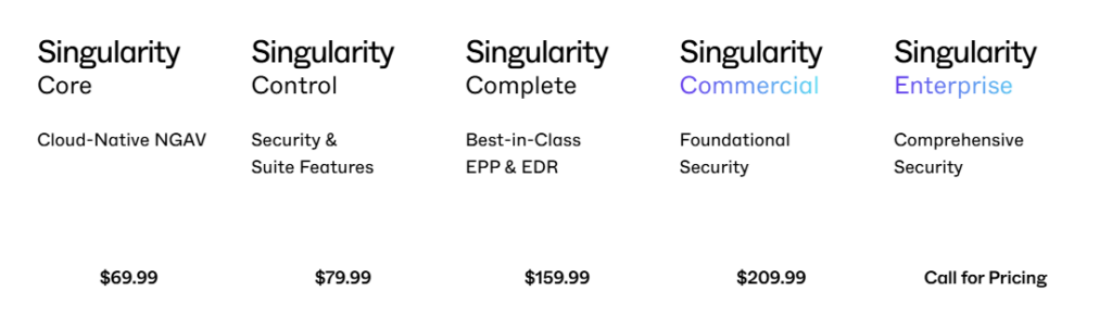 Cloud Compliance Tools - SentinelOne SingularityTM Cloud pricing | SentinelOne