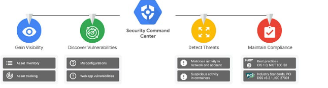 Cloud Compliance Tools - Google Cloud Security Command Center | SentinelOne