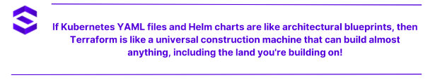 kubernetes Infrastructure as Code - Kubernetes YAML files and Helm charts | SentinelOne