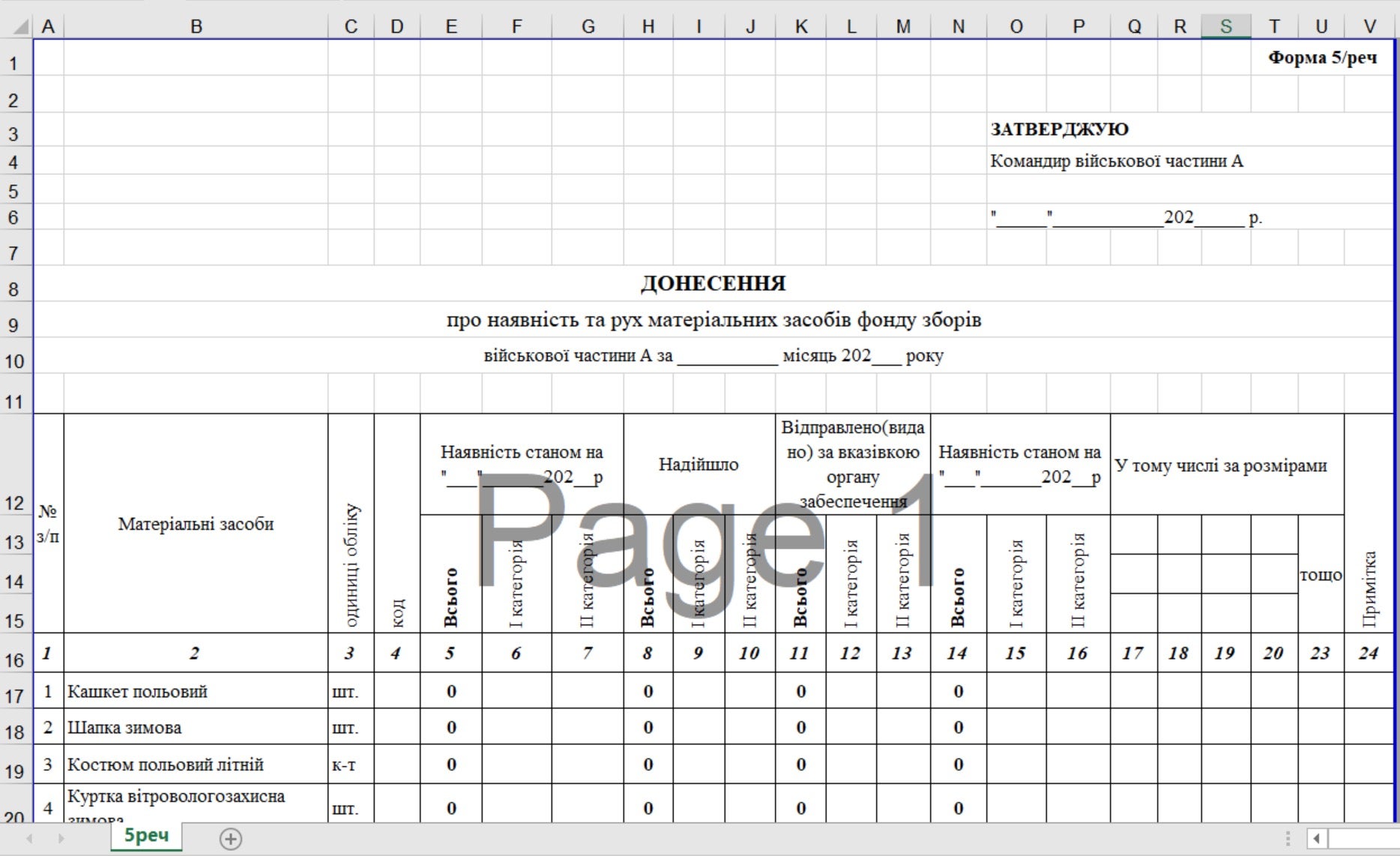 The decoy documents prepared for a Ukrainian reader (a report template for the Ukrainian armed forces supplies)