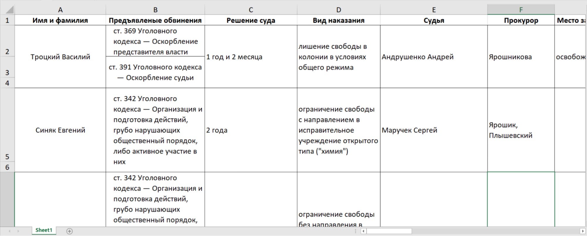 Decoy document containing lists of people with criminal charges, prosecutors’ and judges’ names