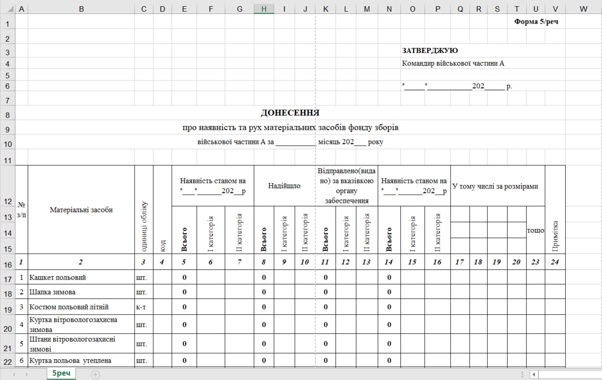 The decoy document prepared for a Ukrainian reader (a report template for the Ukrainian armed forces supplies)