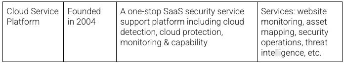 Description of TopSec services