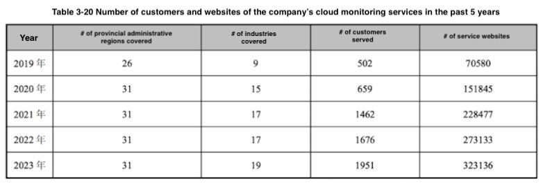 TopSec's 2024 annual corporate report