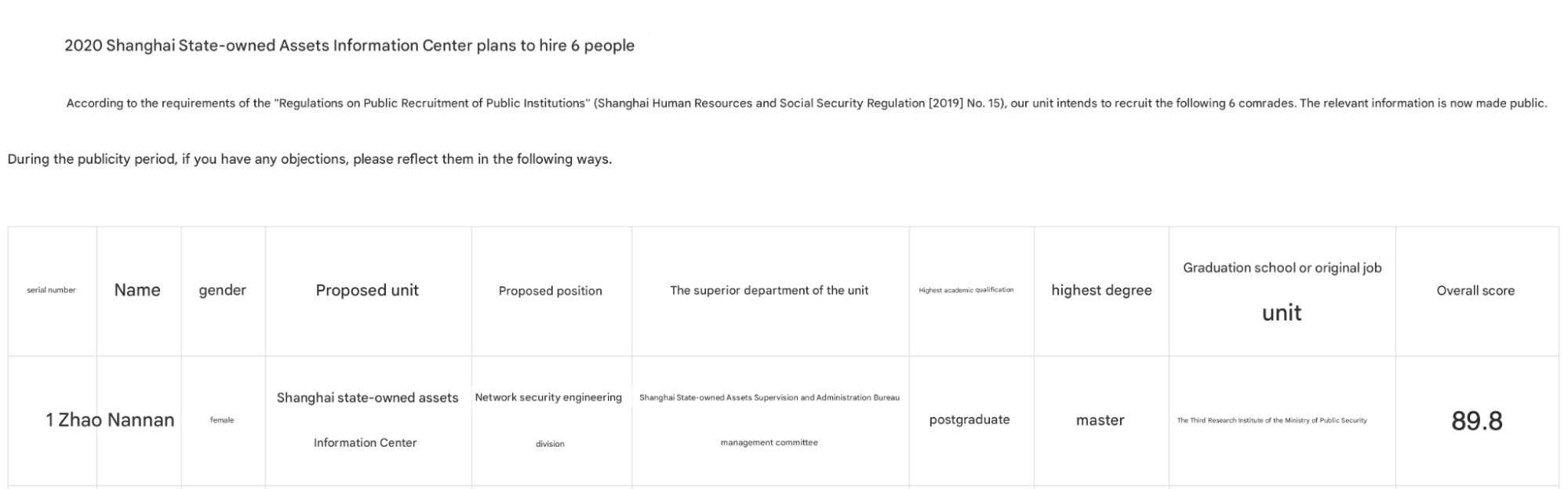 Zhao Nannan’s role at Shanghai SASAC